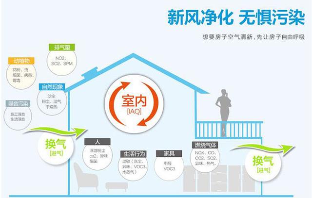 新風(fēng)系統(tǒng)會影響室內(nèi)濕度嗎？如何保持適宜的室內(nèi)濕度？